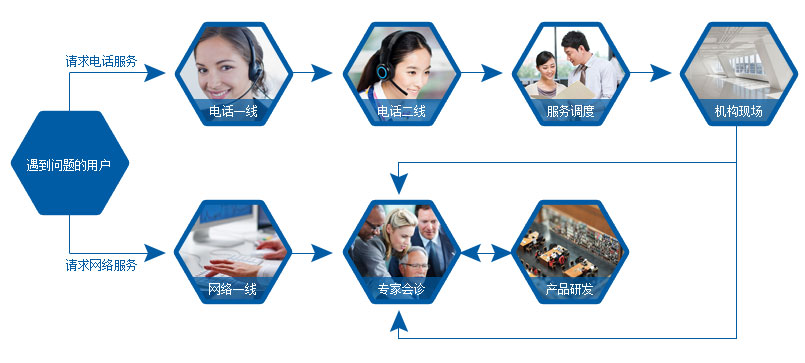 在线客服系统建设的作用有哪些