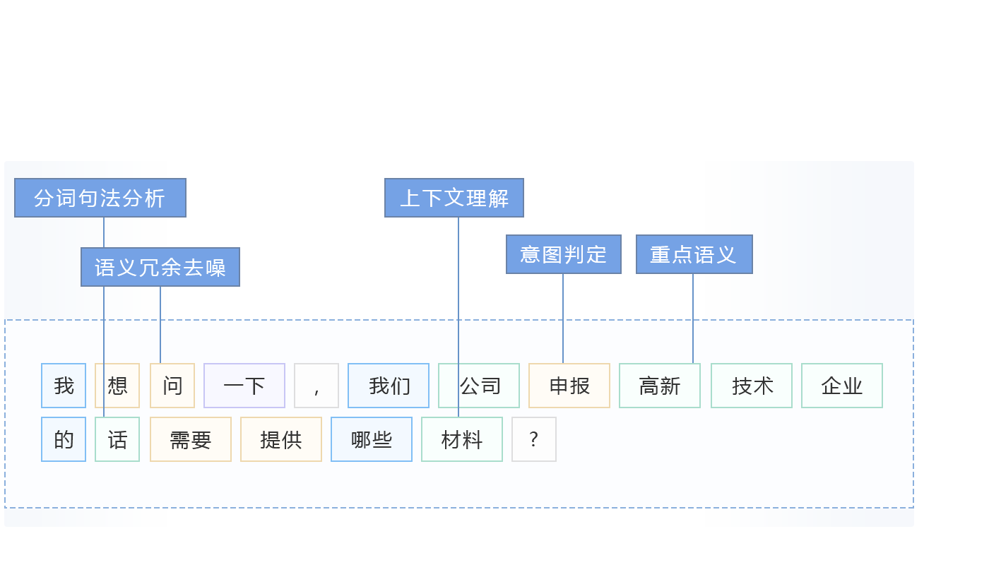 数据服务助力企业运营、业务流程优化