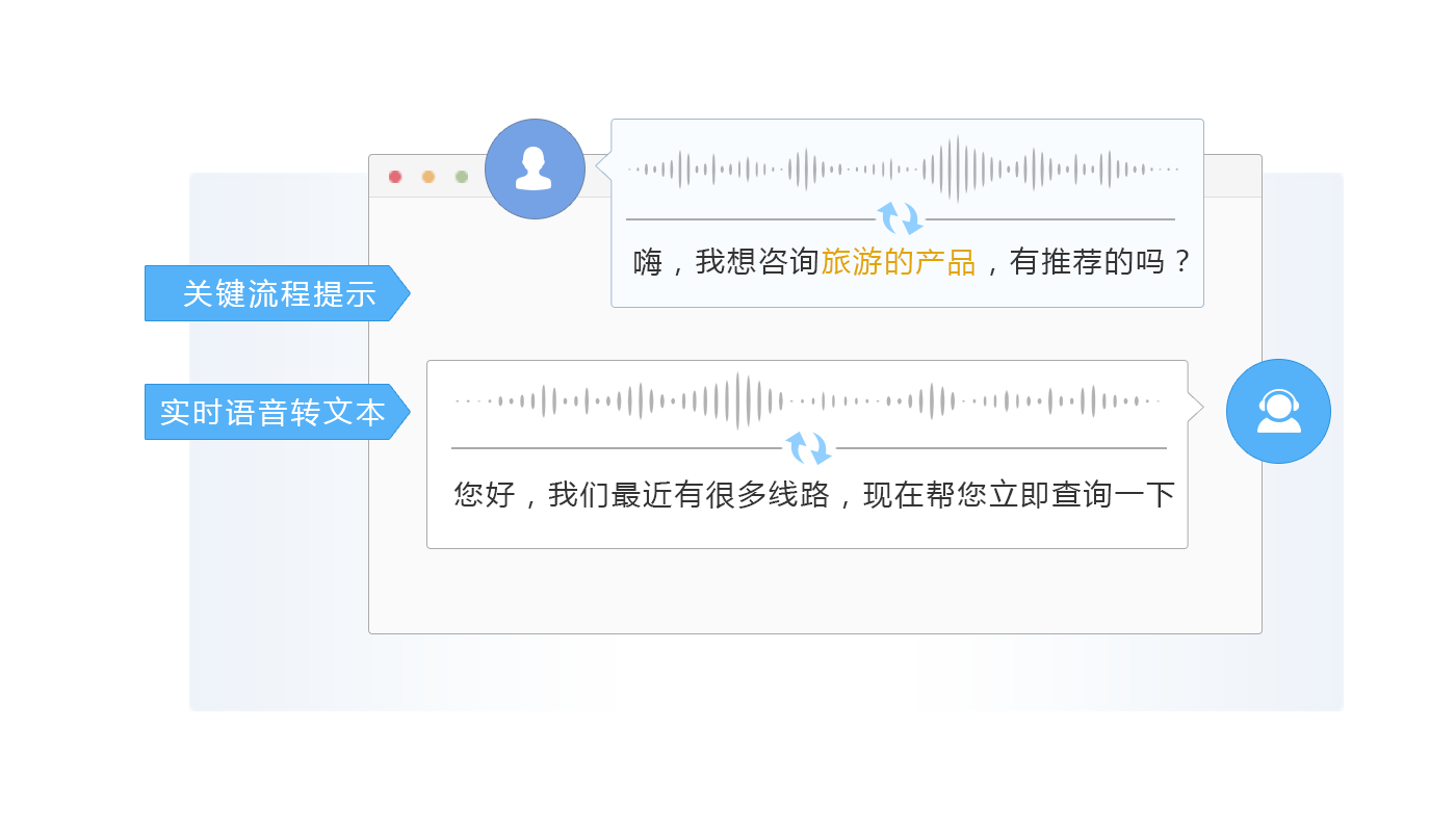 数据服务助力企业运营、业务流程优化