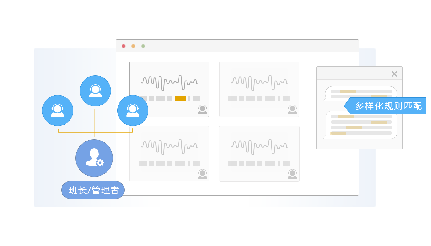 数据可视化（大屏监控）