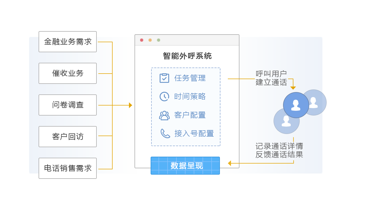 数据可视化（大屏监控）